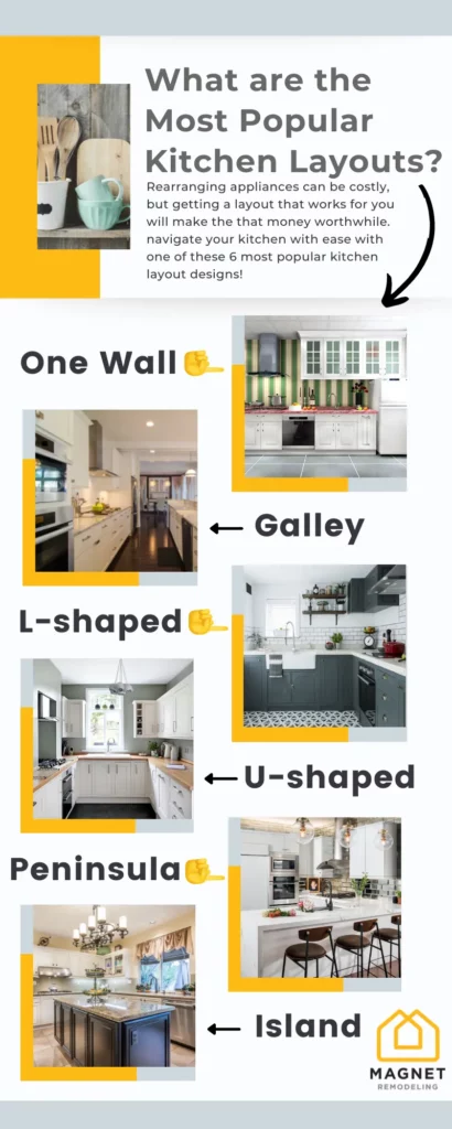 most popular kitchen layouts